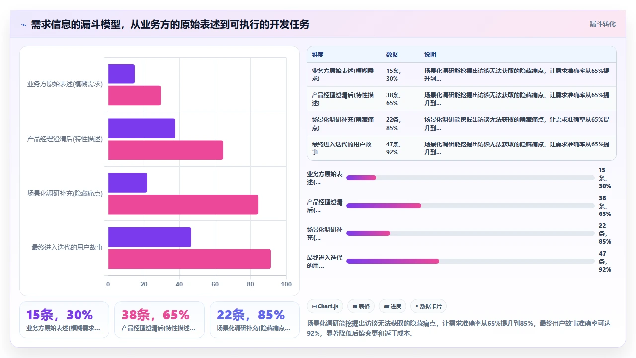 从0到1搭建瀑布开发流程,要避开五个坑