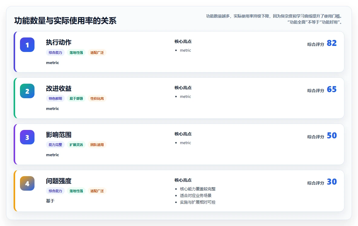 2026年成熟的研发管理系统哪款功能全面？多维度工具对比与选型建议