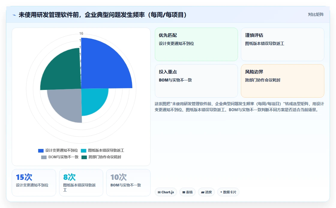 智能制造行业研发管理软件有哪些品牌?2026年主流选型清单与测评指南