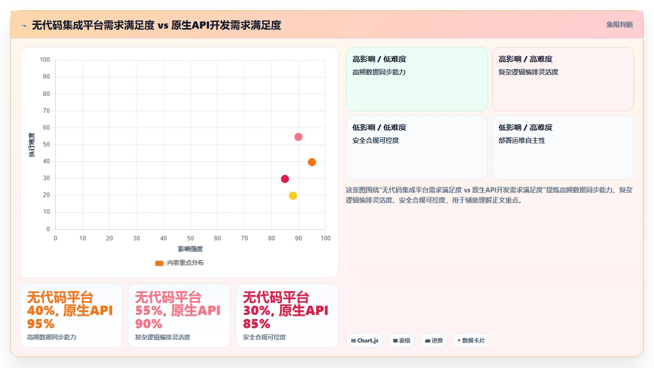 2026年项目管理软件,没有API的未来寸步难行