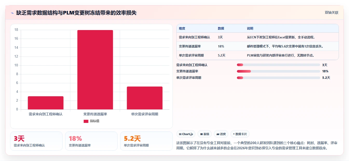 能对接PLM的需求管理工具哪个更好用?2026选型对比与实测指南