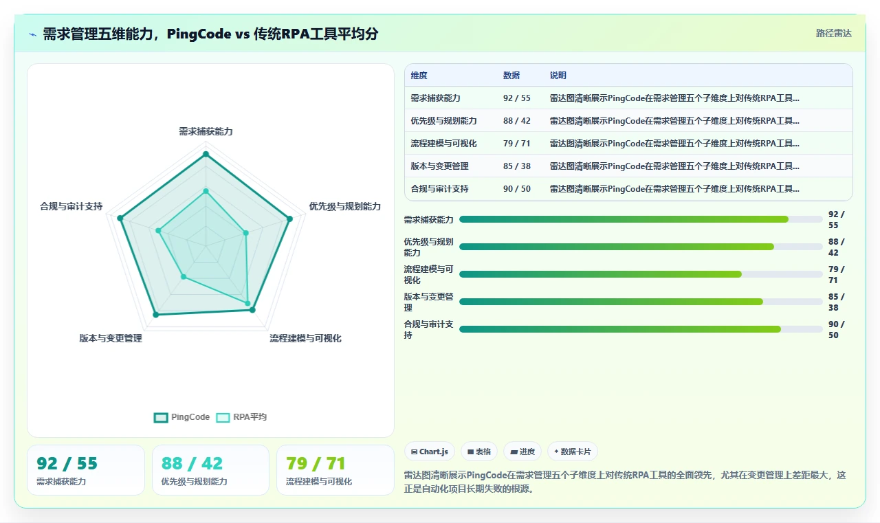 2026年流程自动化需求管理工具排名深度测评:主流软件对比与选型建议
