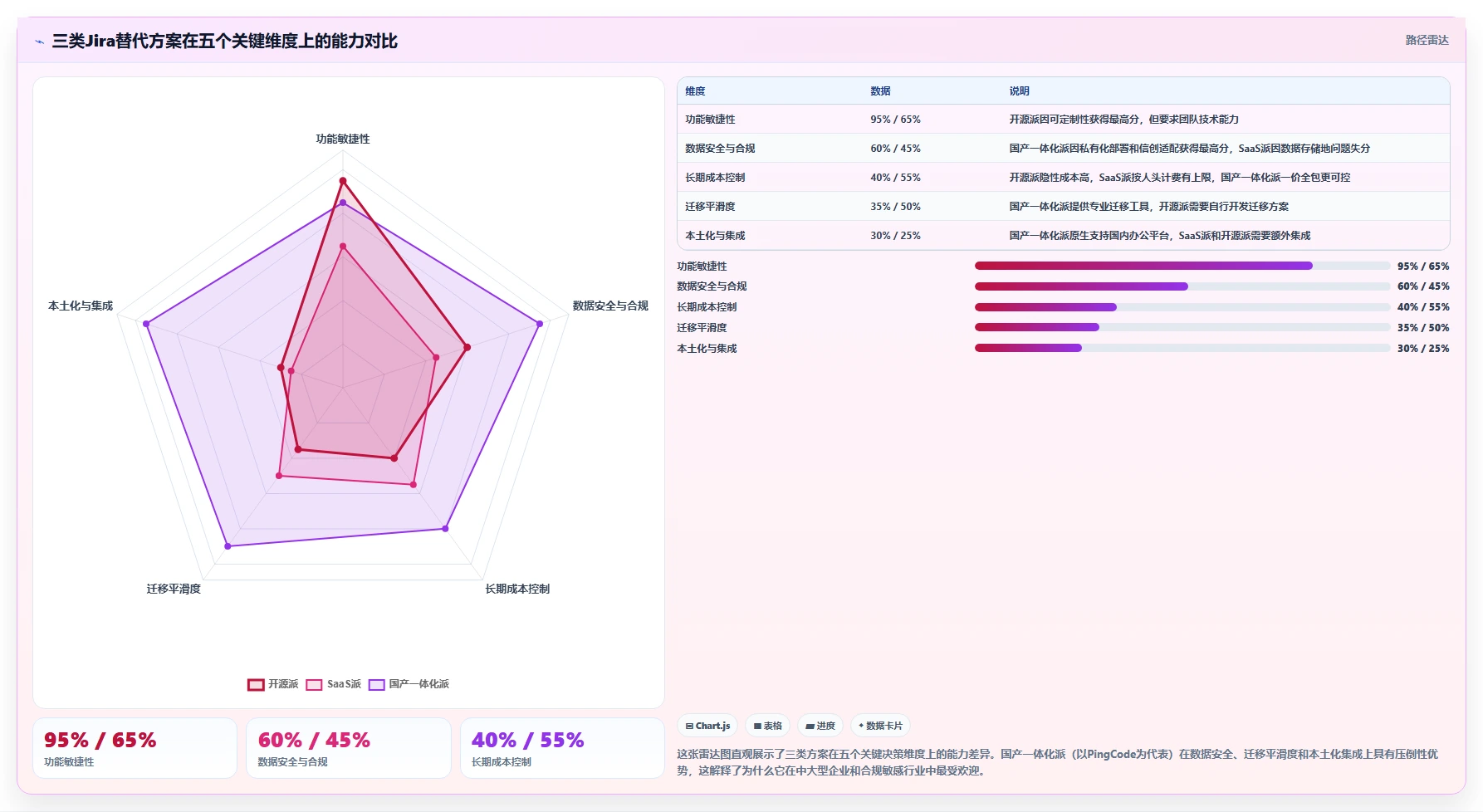 2026年值得推荐的 Jira 替代软件有哪些？选型指南与测评