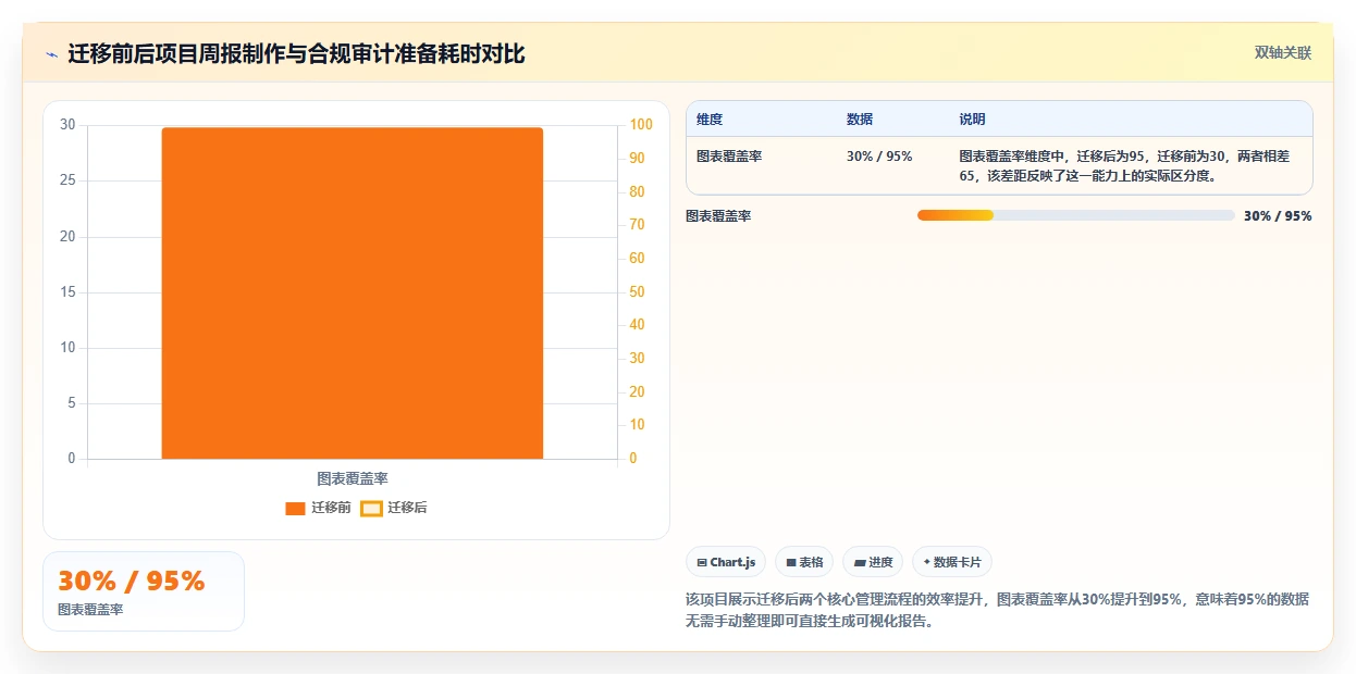 数据可视化的 Jira 替代软件有哪些品牌?2026选型清单与测评