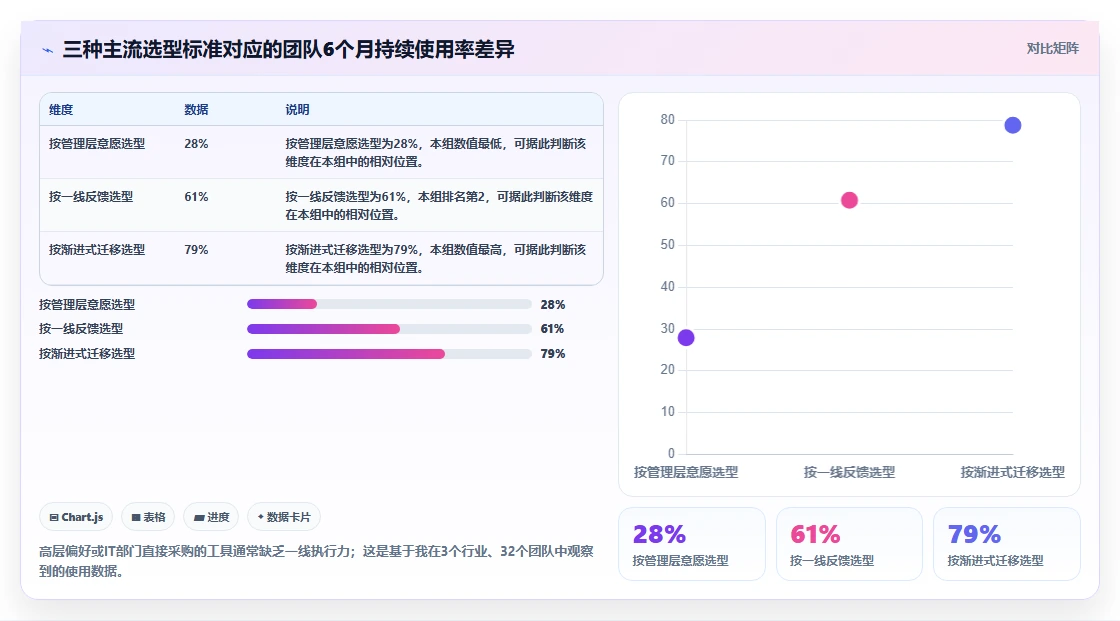 易上手的研发管理软件哪个品牌更靠谱:2026年选型清单与实测对比