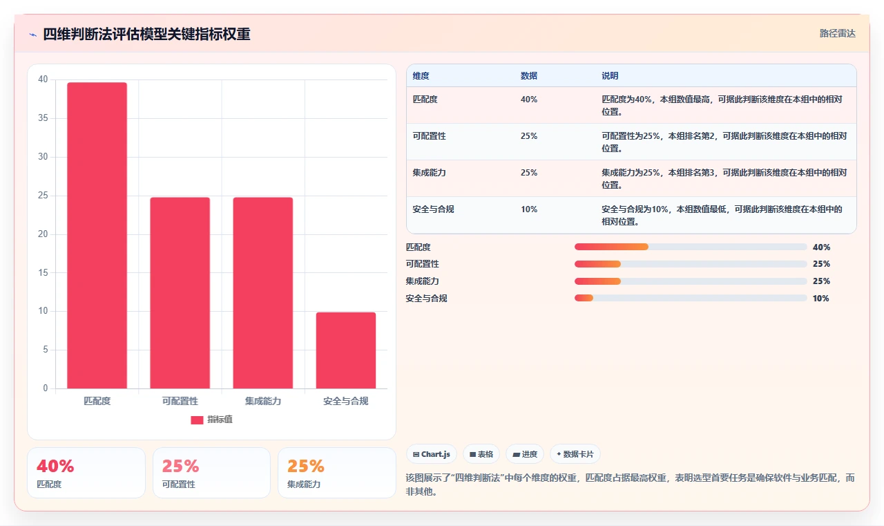 个性化定制产品管理软件哪个最实用?2026年主流工具功能对比与选型清单