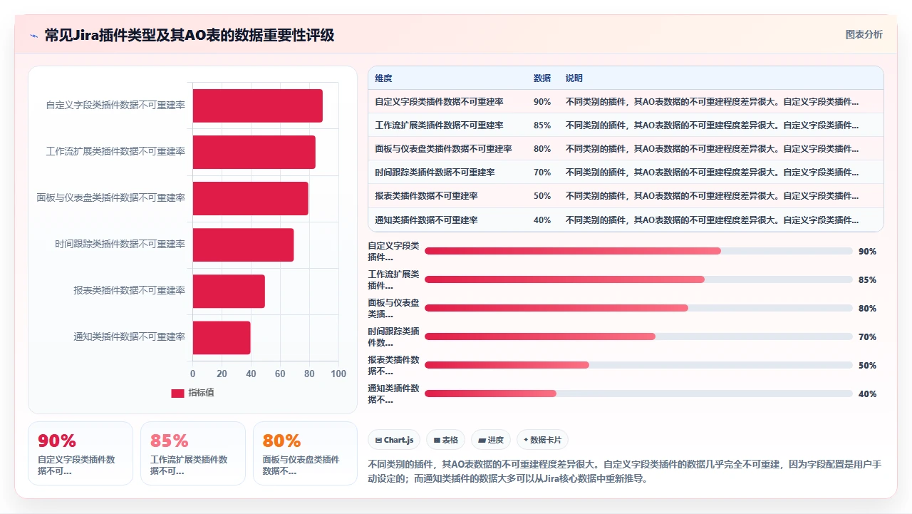 jira迁移前先备份这3张表