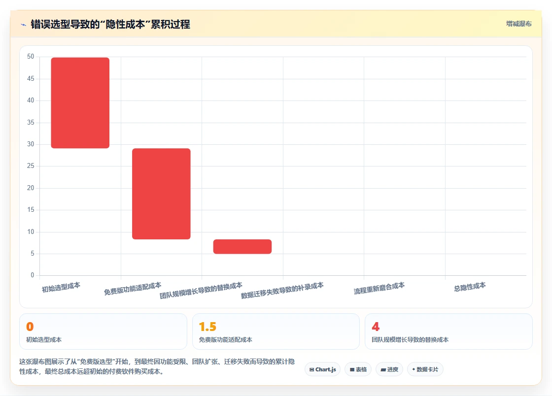 2026年项目管理软件哪家好？主流工具选型对比与实用测评指南