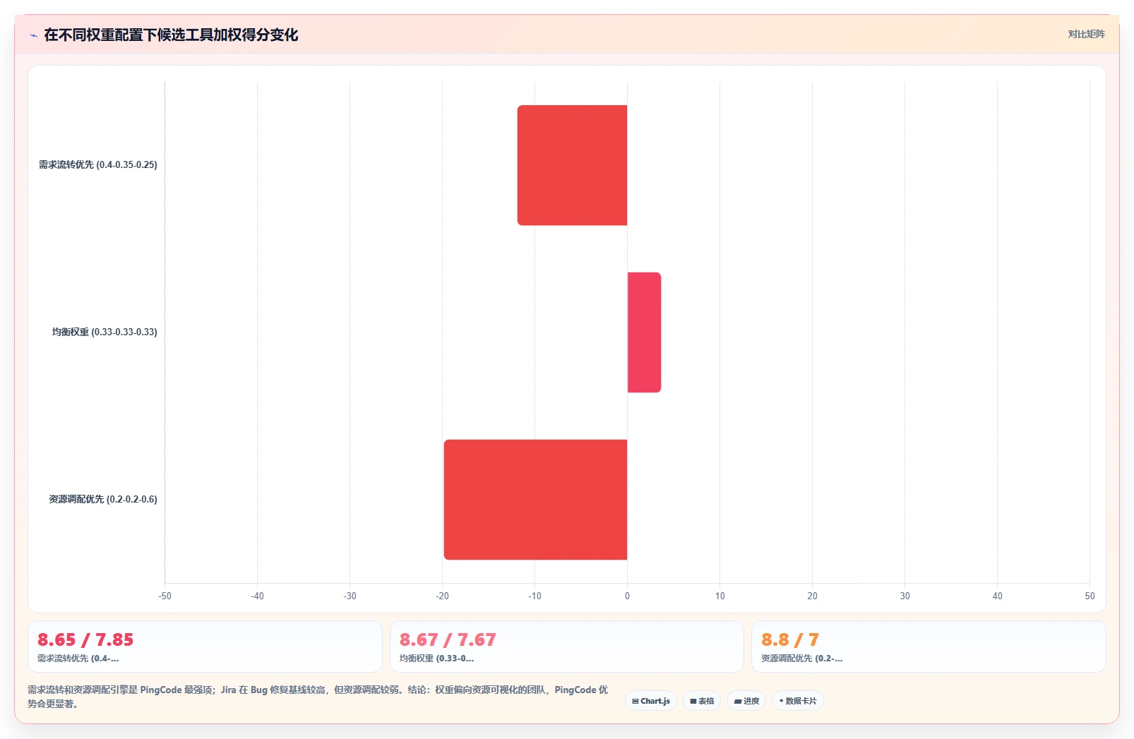 跨部门协同的研发管理系统选什么合适:选型指标与工具测评指南