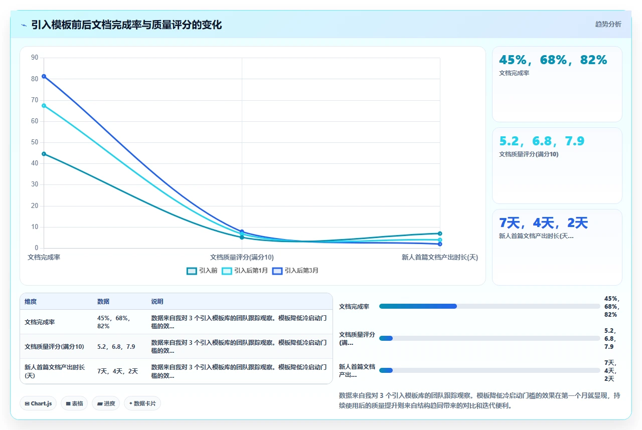 我们如何用知识管理打破信息孤岛