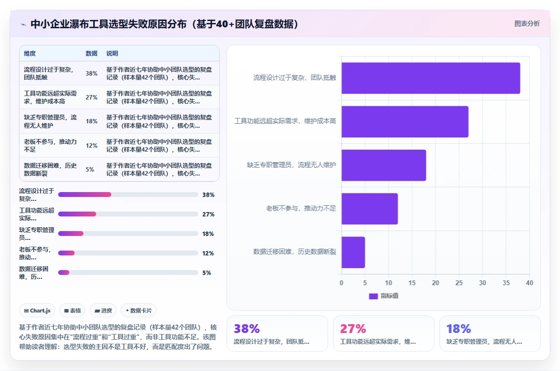 适合中小企业的瀑布管理工具选哪个？选型对比与落地指南