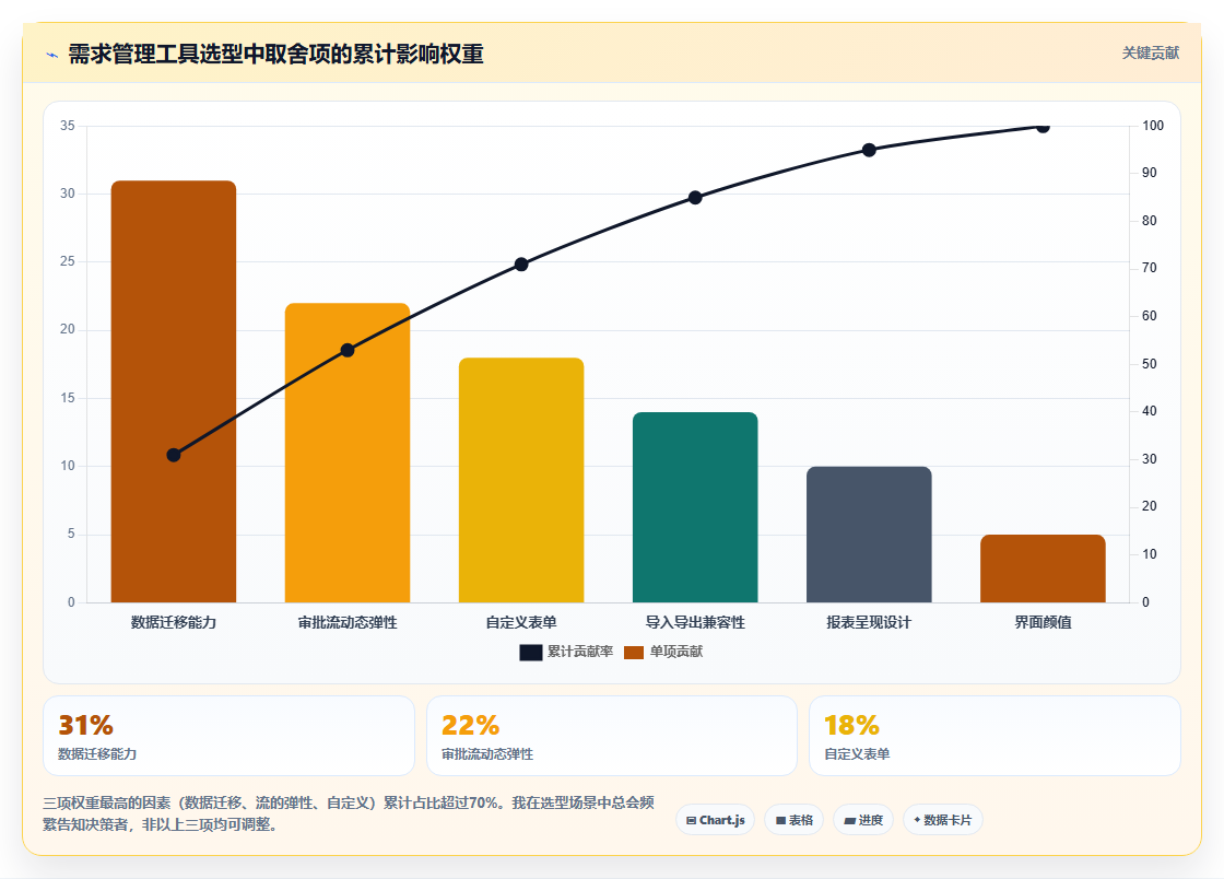 2026制造业需求管理系统哪个好用?主流工具核心场景测评指南