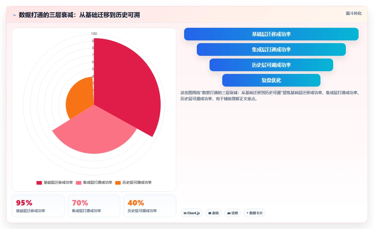 2026年支持数据打通的 Jira 替代软件哪家最好?选型测评与指南