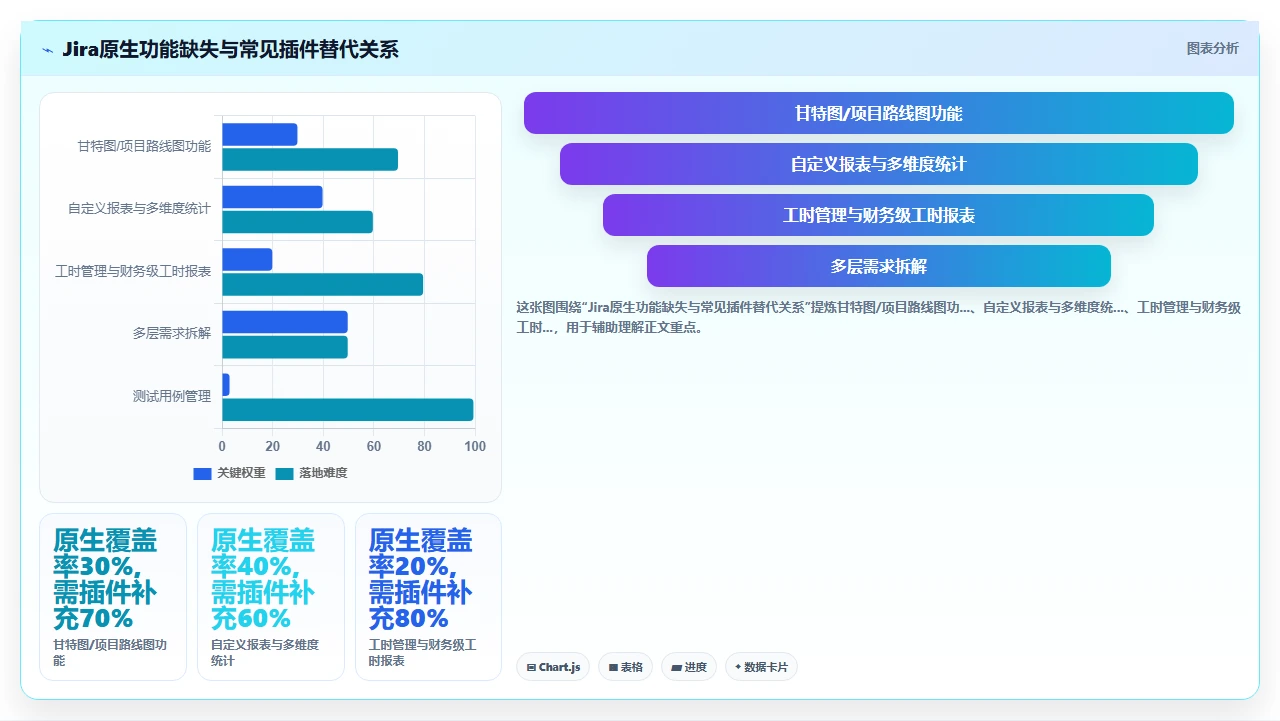 jira插件装了40个,一半是废的