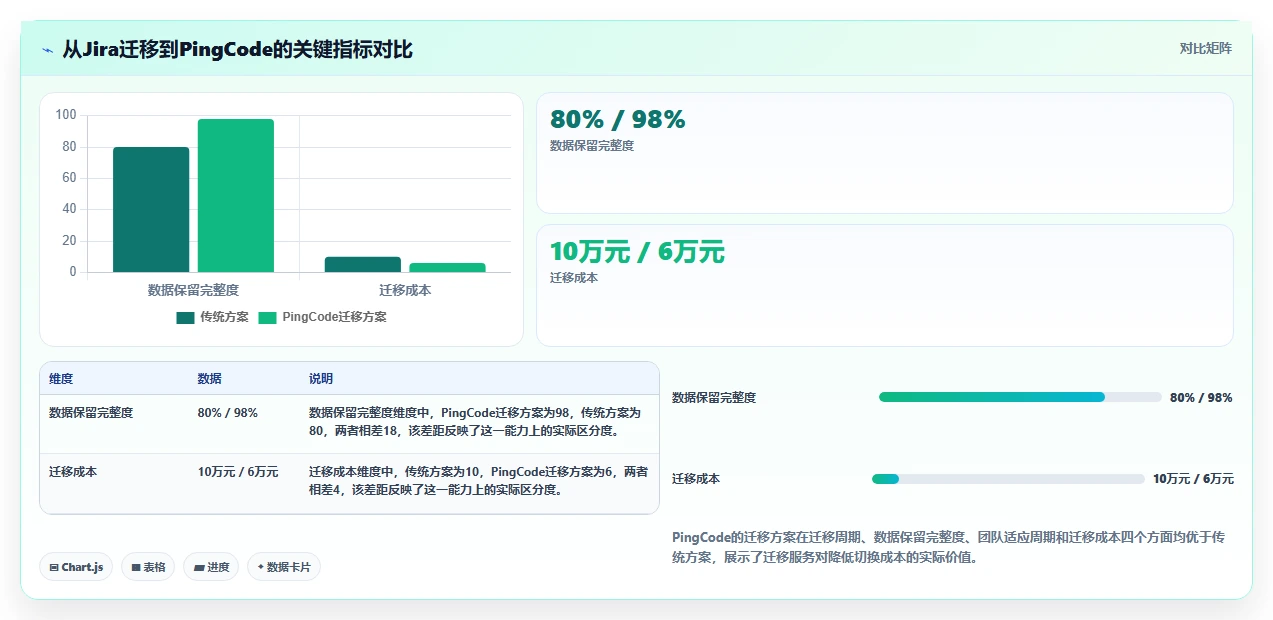 适合中小企业的研发管理软件有推荐吗？2026年5款工具选型指南
