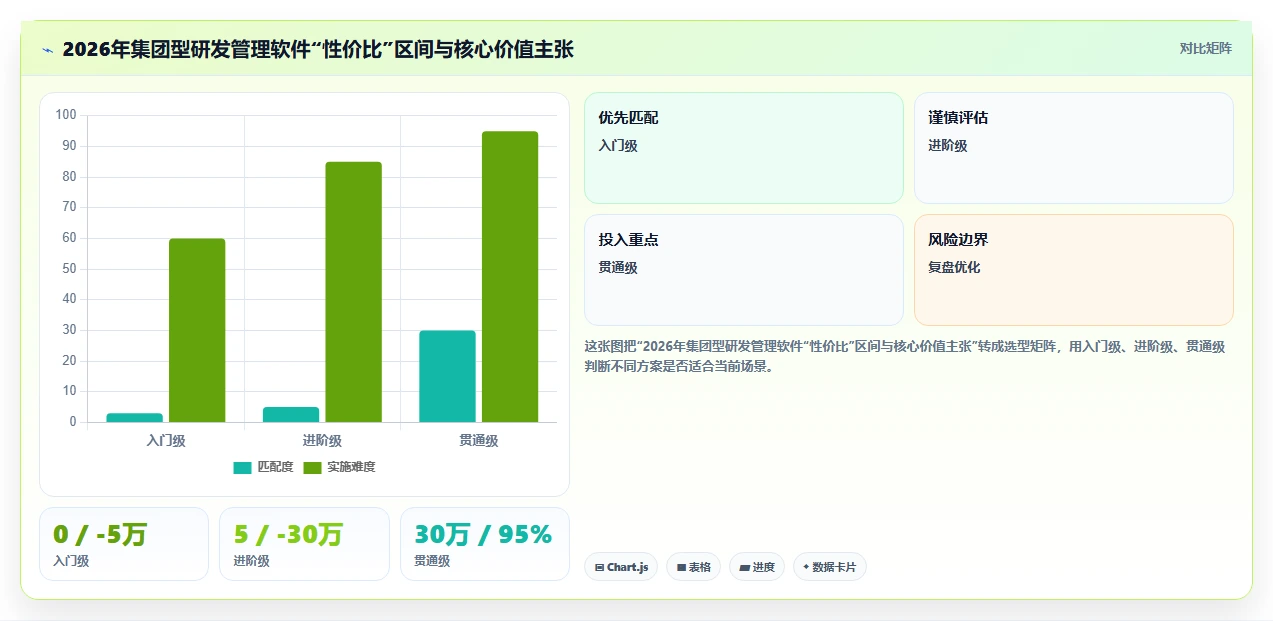 集团型企业用的研发管理软件选哪款合适?2026选型指南与工具测评