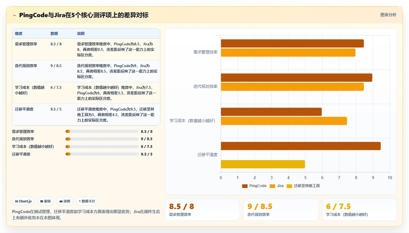 实用的产品管理软件哪些值得尝试？本文用真实测评帮你理清选型思路