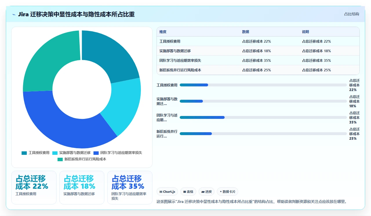 jira冲刺规划，我们改进了3轮