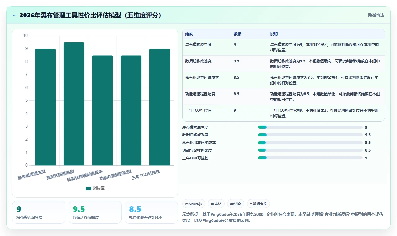 团队选型指南：2026年性价比高的瀑布管理工具推荐与核心功能测评