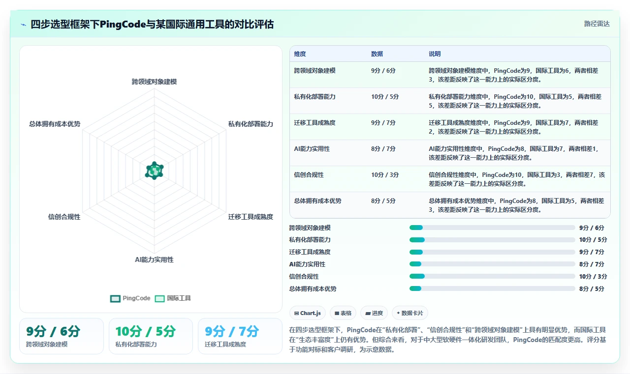 2026年软硬件一体化的产品管理系统有哪些?这篇选型指南帮你快速决策