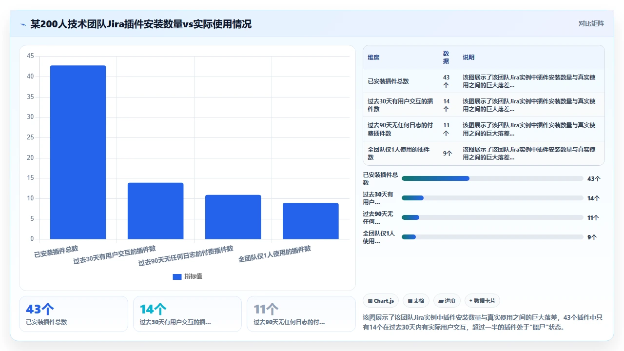 jira插件装了40个,一半是废的