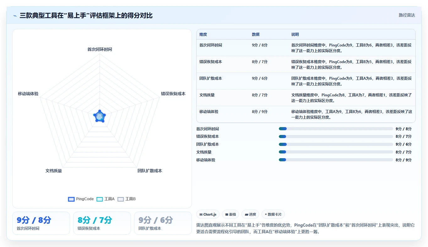 易上手的产品管理软件怎么选?2026年五款轻量工具测评指南