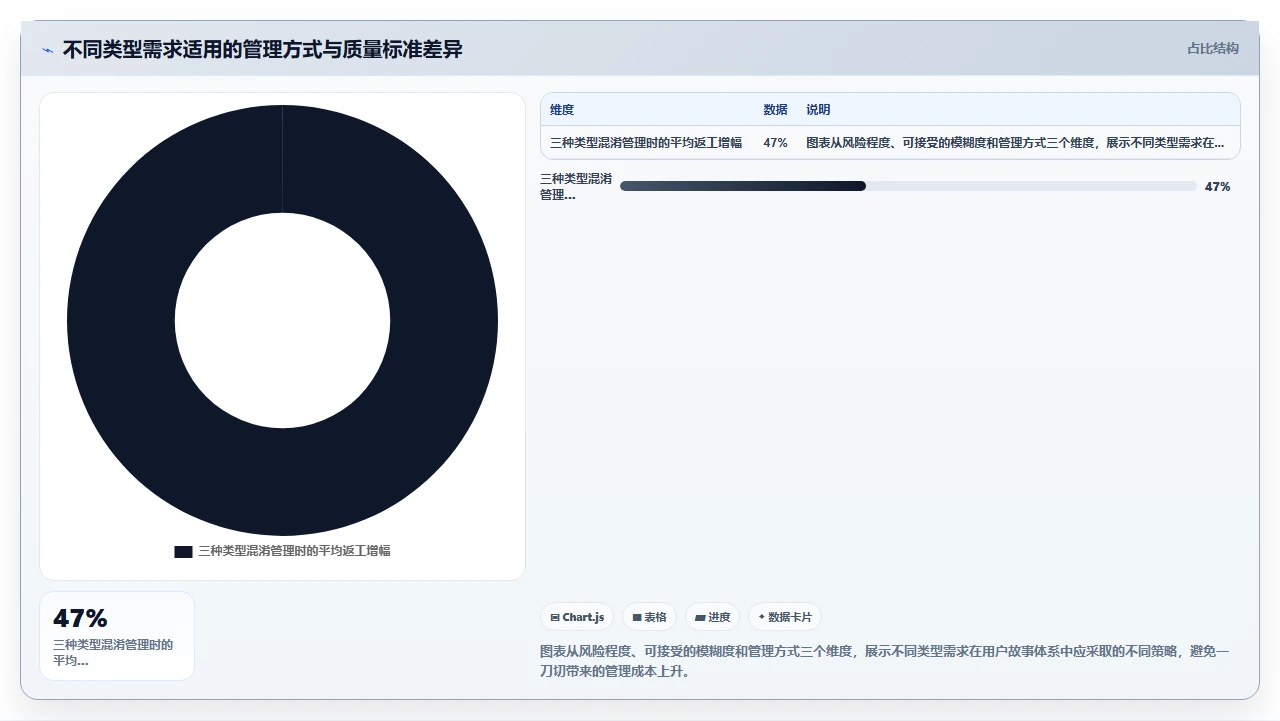 敏捷开发,用户故事写不下去