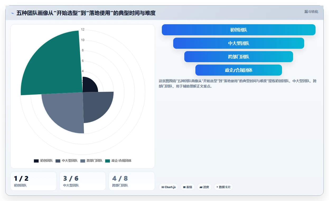 实用的产品管理软件哪些值得尝试？本文用真实测评帮你理清选型思路