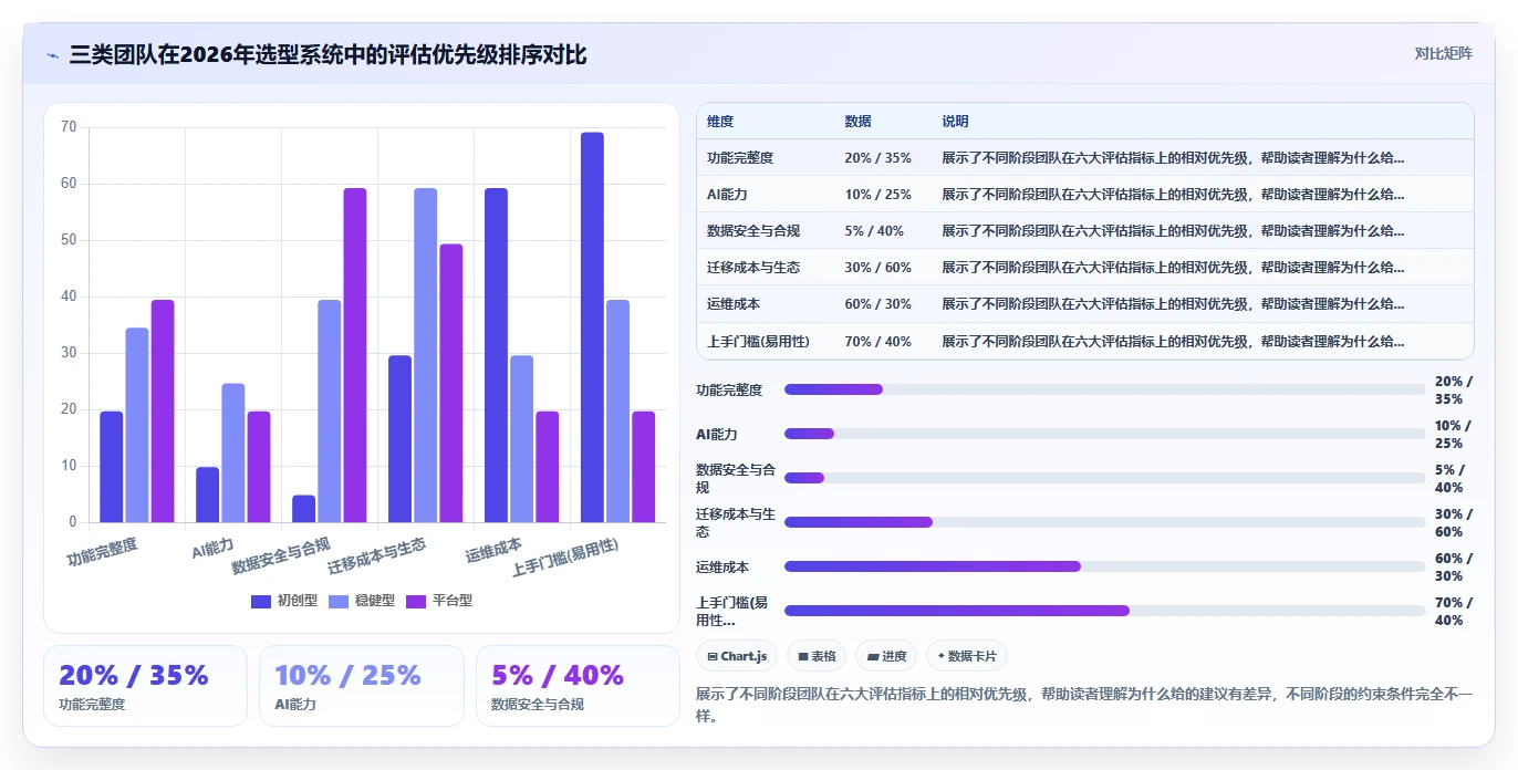 值得推荐的研发管理系统有哪些？2026年主流工具选型与对比指南