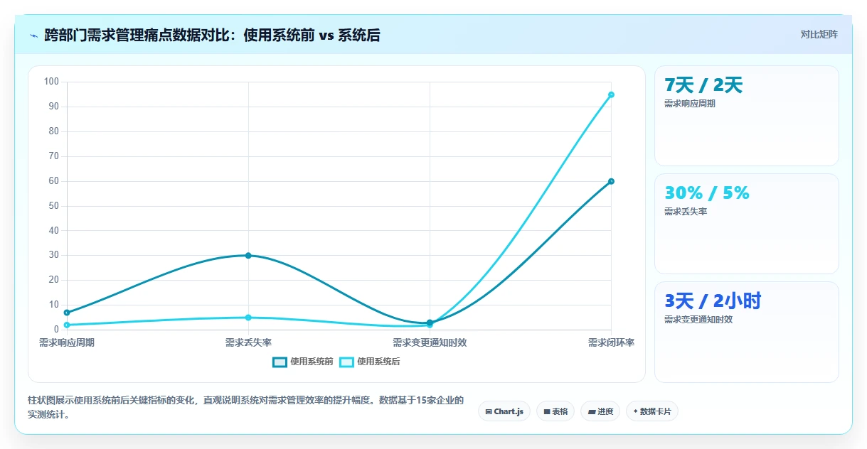 跨部门协作需求管理系统哪个最实用：2026年选型与核心功能对比指南