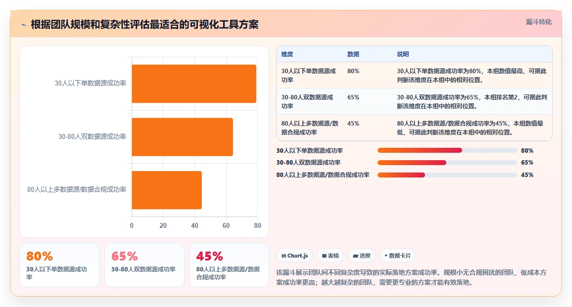 数据可视化的需求管理工具有哪些?2026年主流产品测评与选型方法