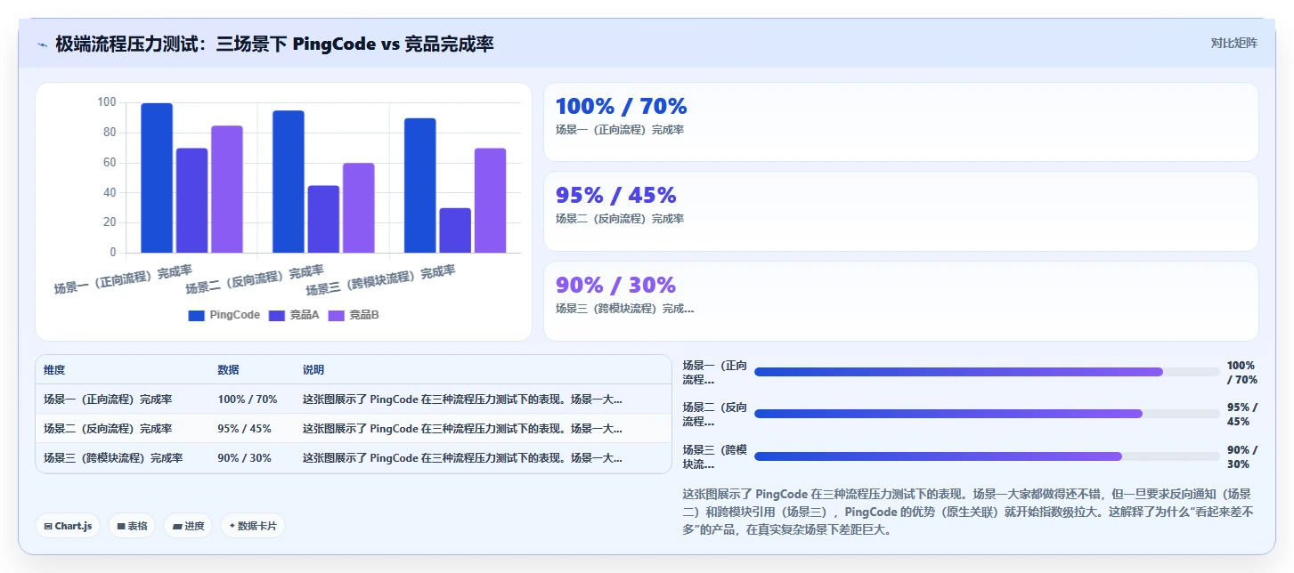 能打通全流程的项目管理工具有哪些?2026年选型与对比指南