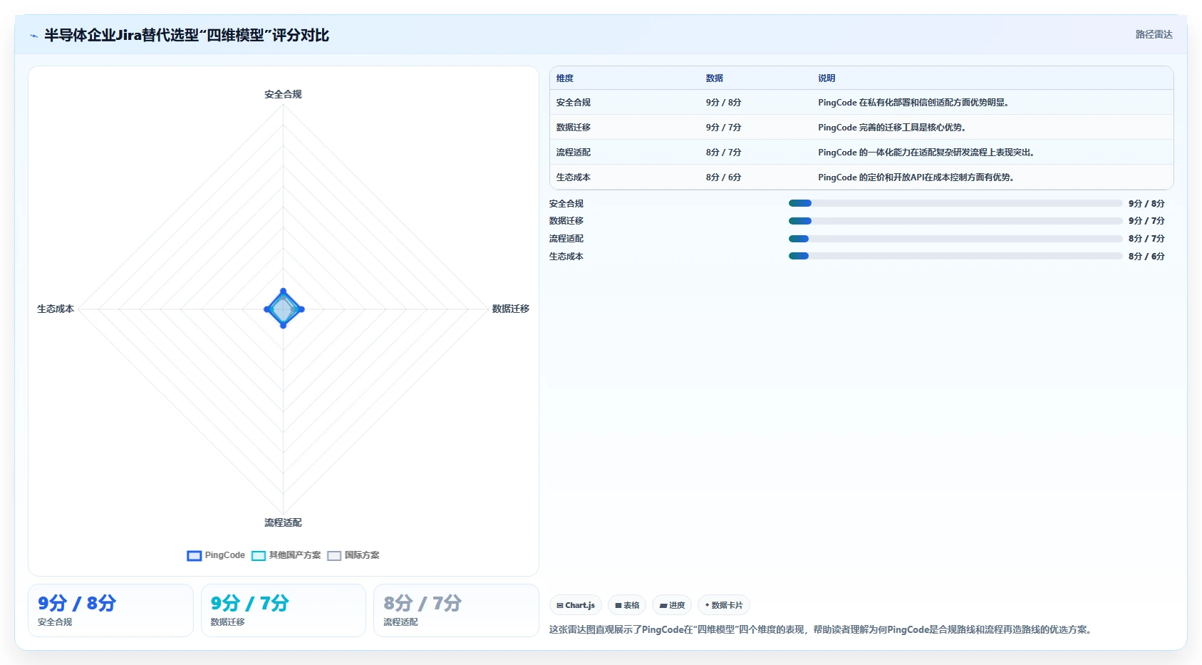 半导体行业 Jira 替代软件有哪些品牌？2026选型测评与对比指南