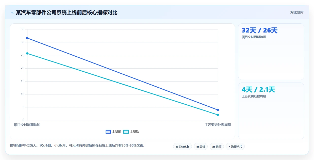 2026年流程规范化产品管理软件哪家好?选型对比与实操指南