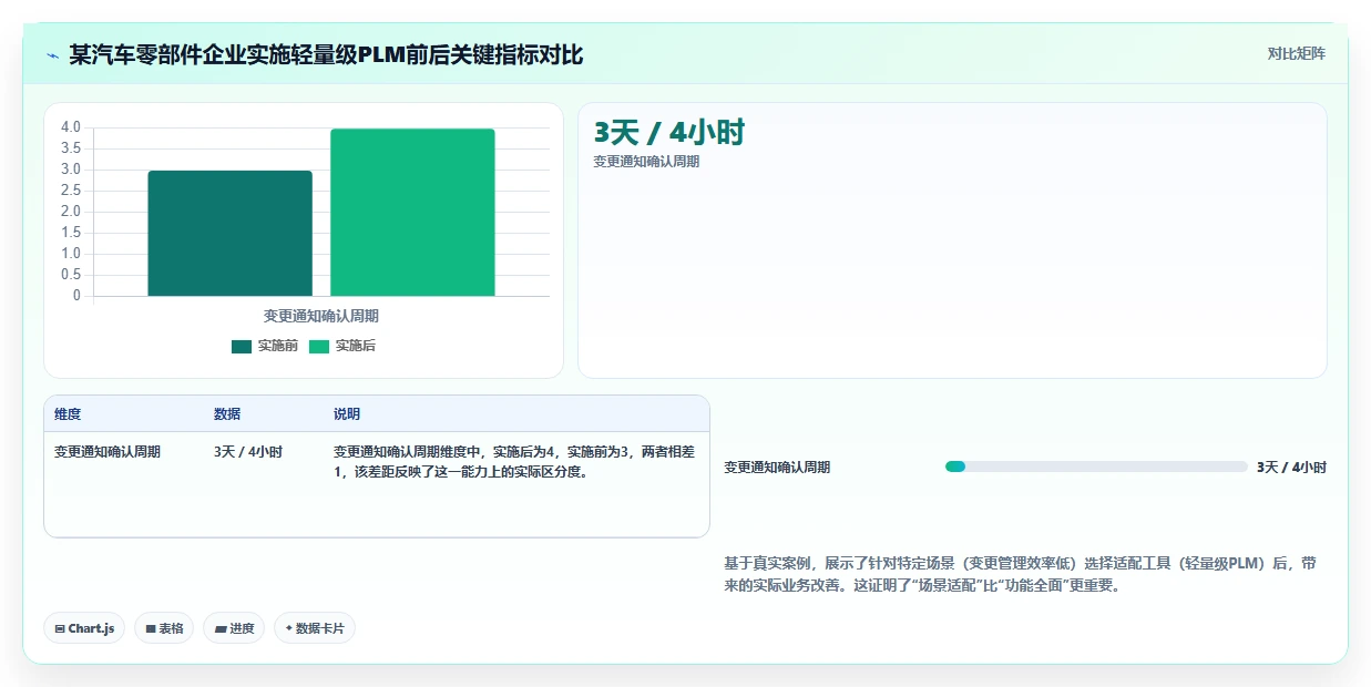 智能制造行业产品管理软件推荐清单:2026年主流工具核心场景与选型指南