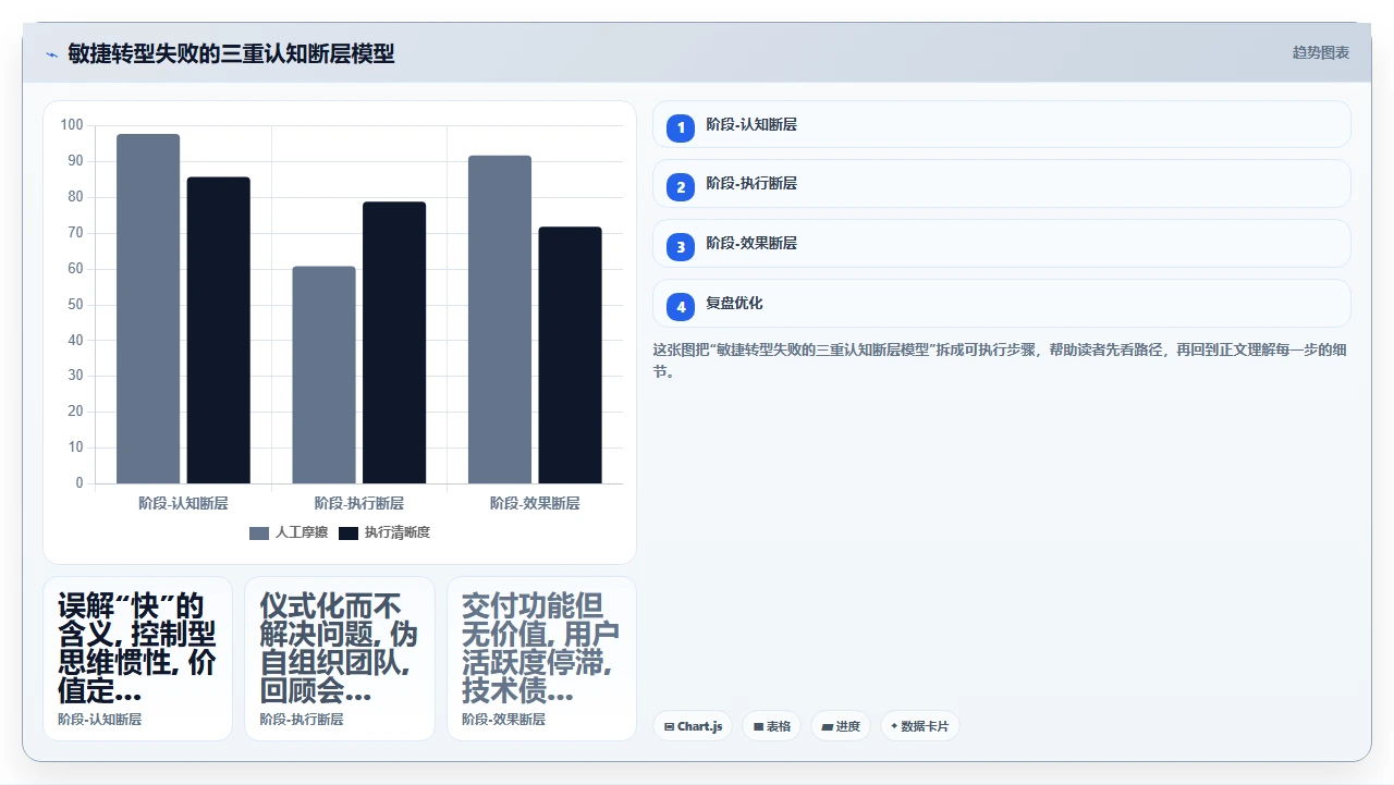 敏捷开发两年,我们踩过的坑
