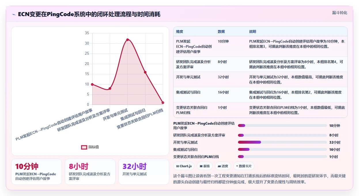 能对接PLM的需求管理工具哪个更好用?2026选型对比与实测指南
