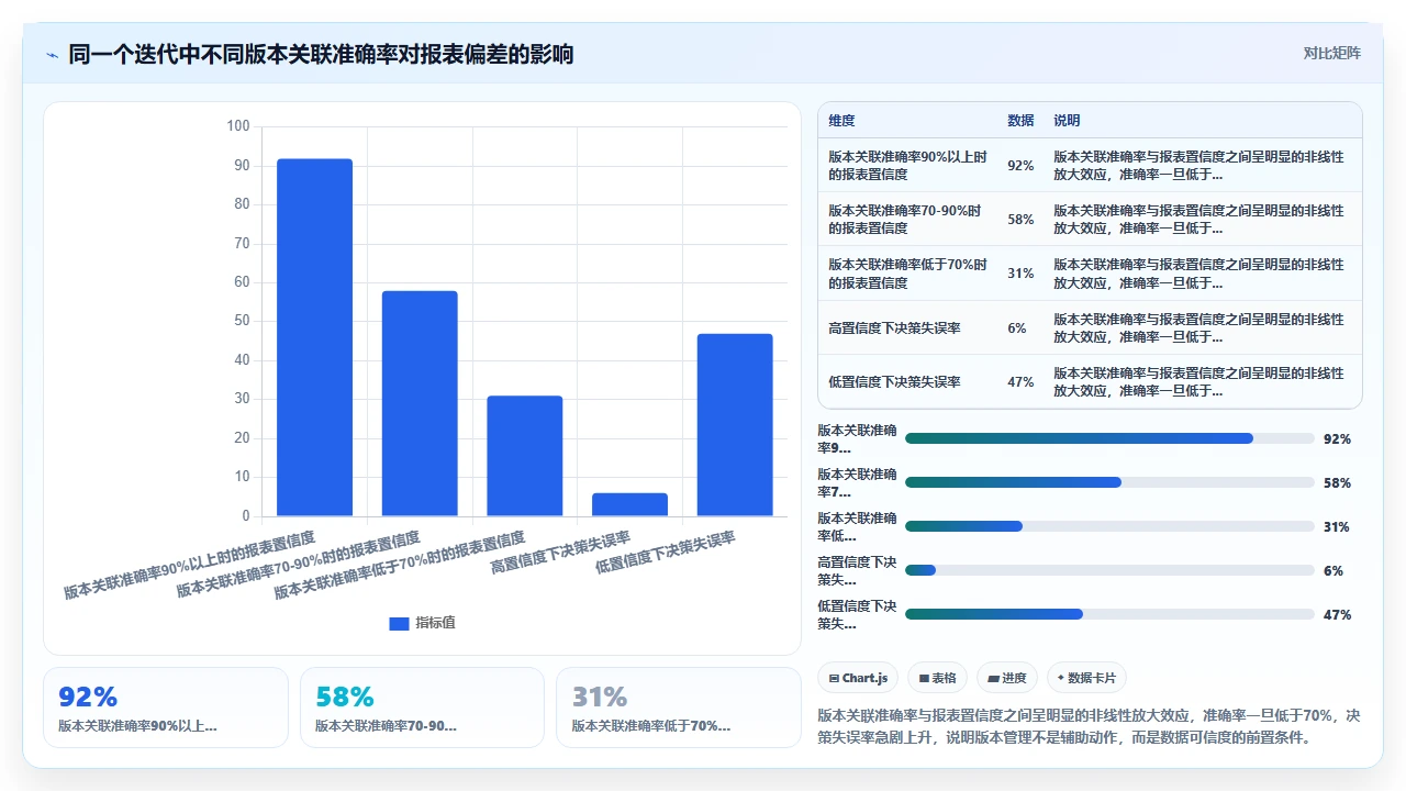 jira报表不准？因为忽略了版本