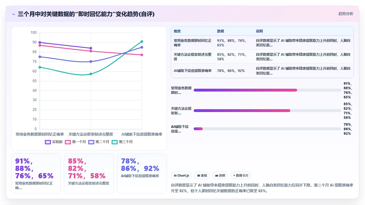用AI辅助知识管理,我试了三个月