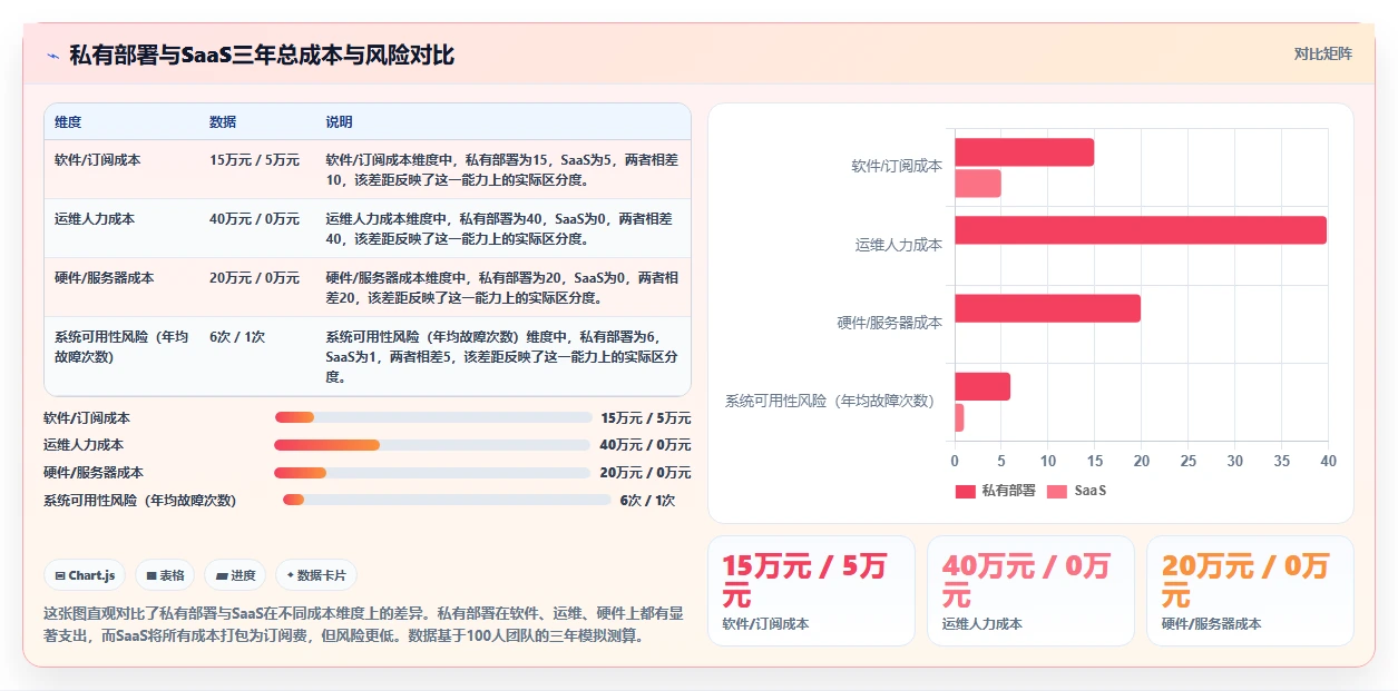 2026年支持私有部署的产品管理系统有哪些？选型指南与测评