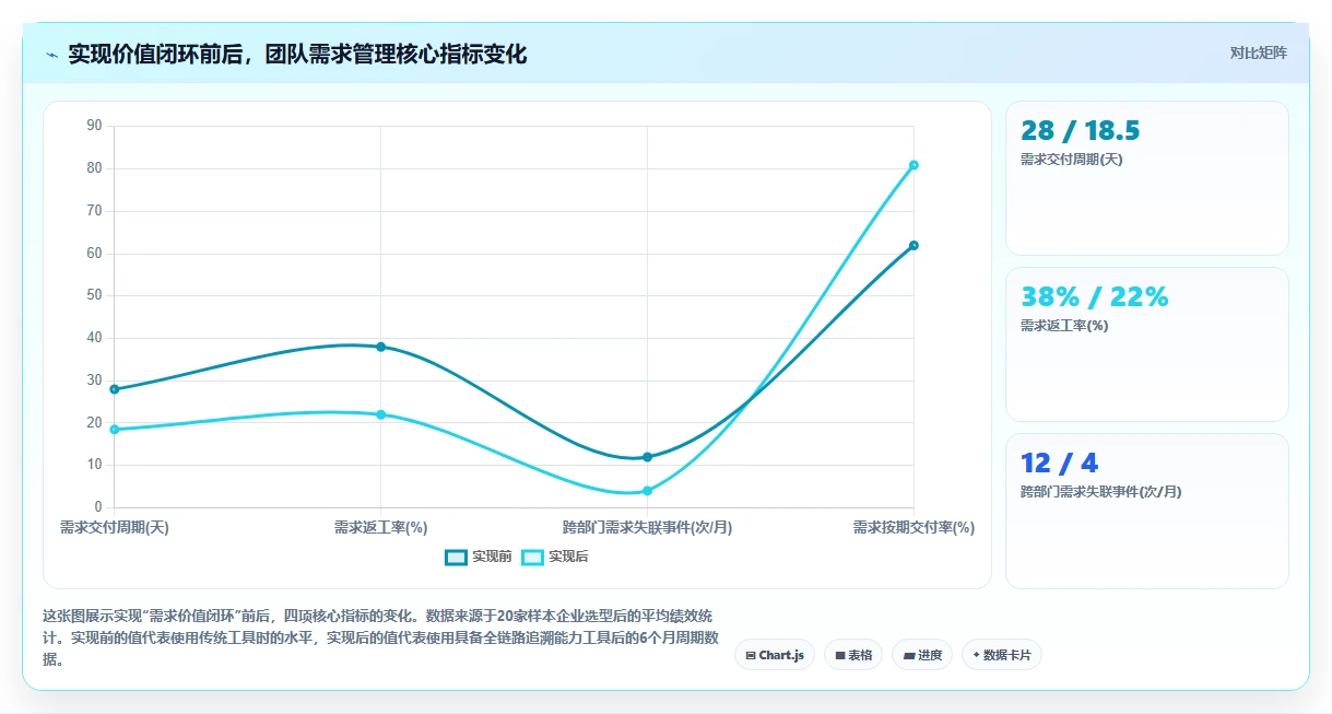 2026年企业级需求管理工具哪个更高效:核心场景测评与选型清单