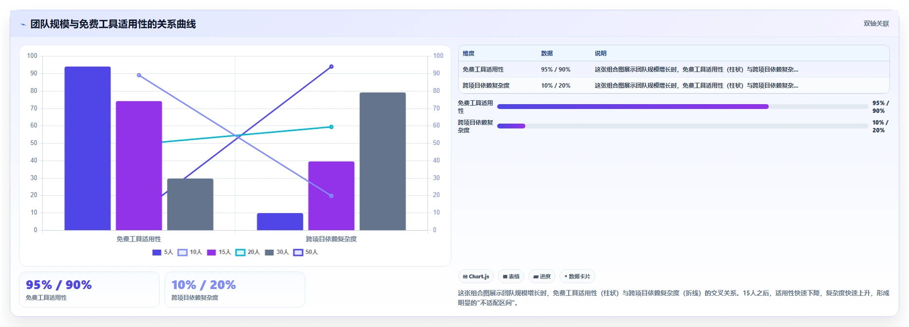 2026年项目管理软件排行榜:免费工具够用吗?
