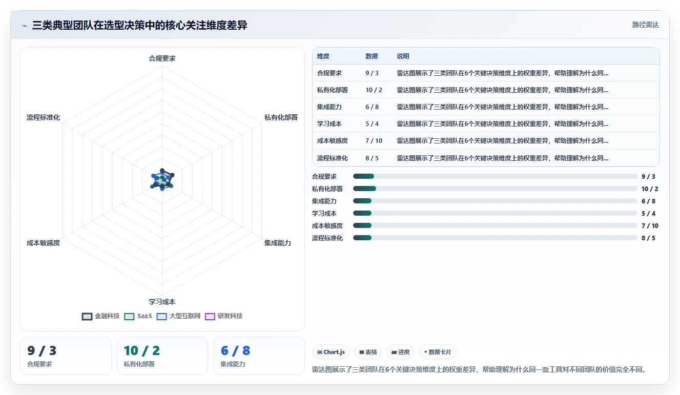 2026年流程自动化的研发管理系统都有哪些深度测评:主流软件对比与选型建议
