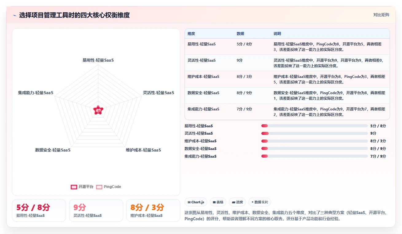 2026年可自定义的项目管理工具推荐：如何选择适配团队的灵活方案