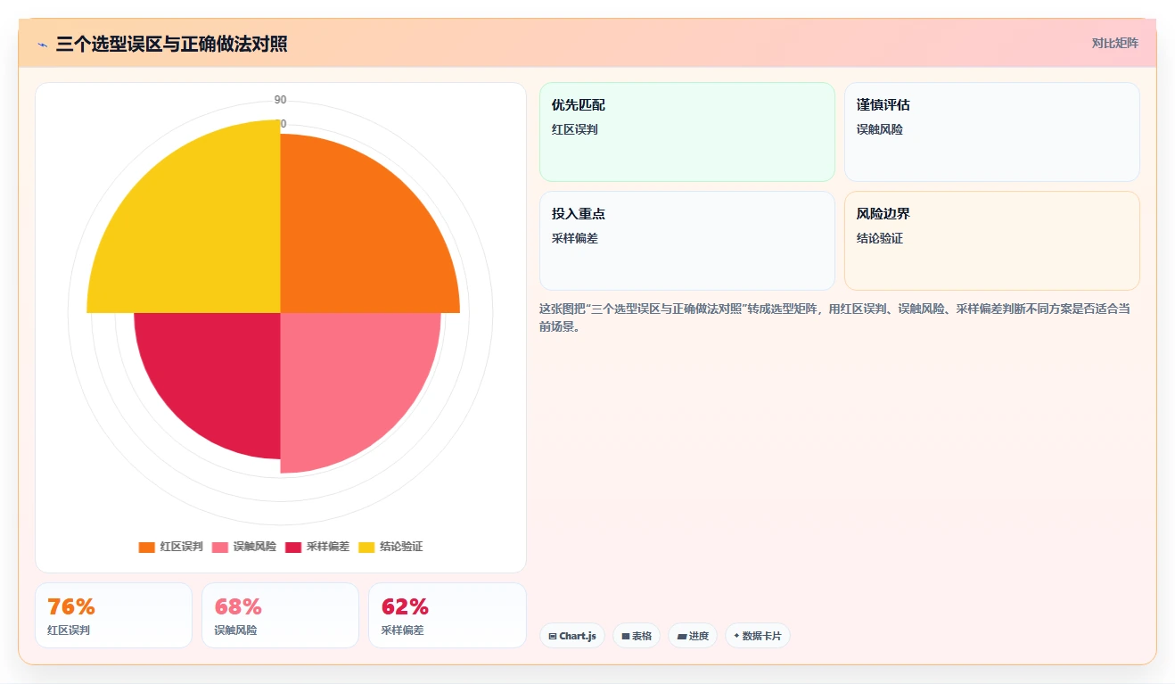 能对接OA的需求管理系统有哪些?2026年企业选型指南