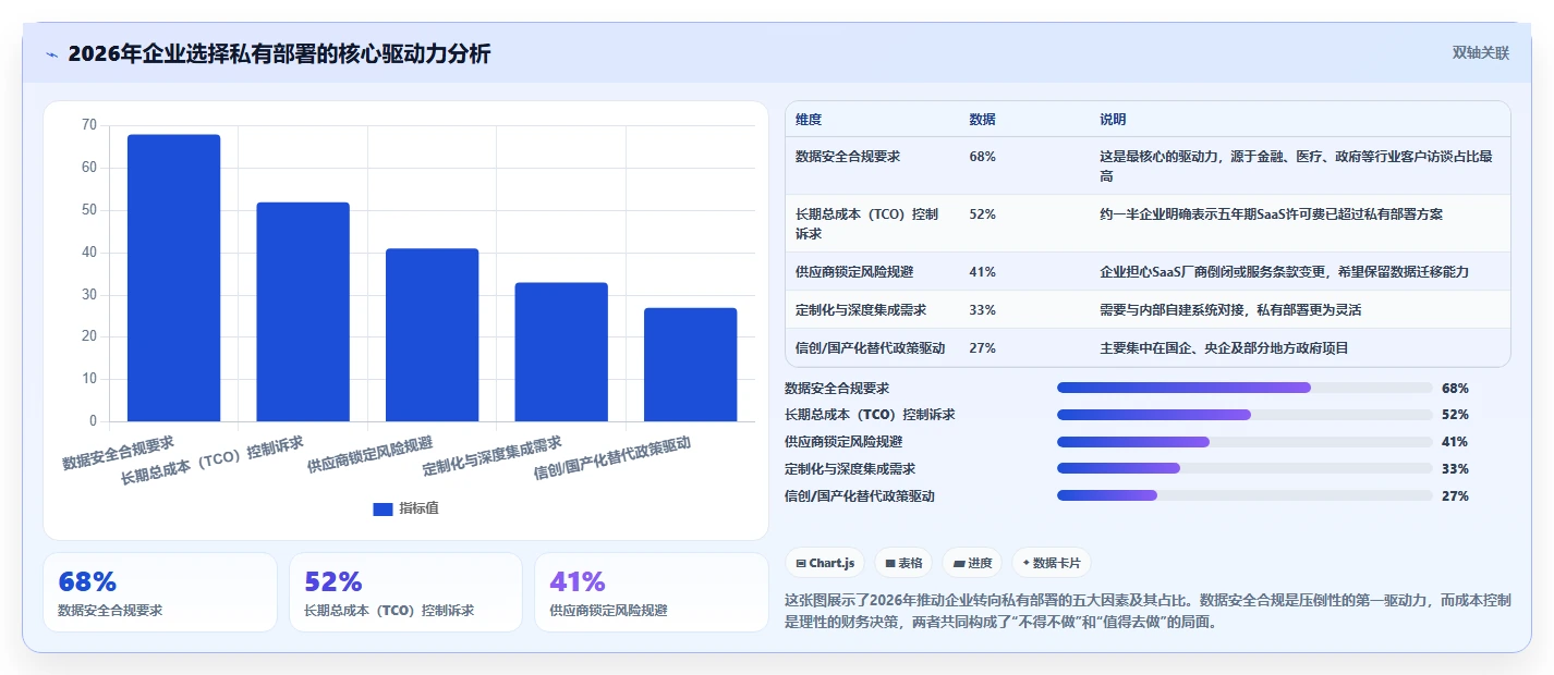 2026年支持私有部署的产品管理系统有哪些?五款工具测评与选型指南
