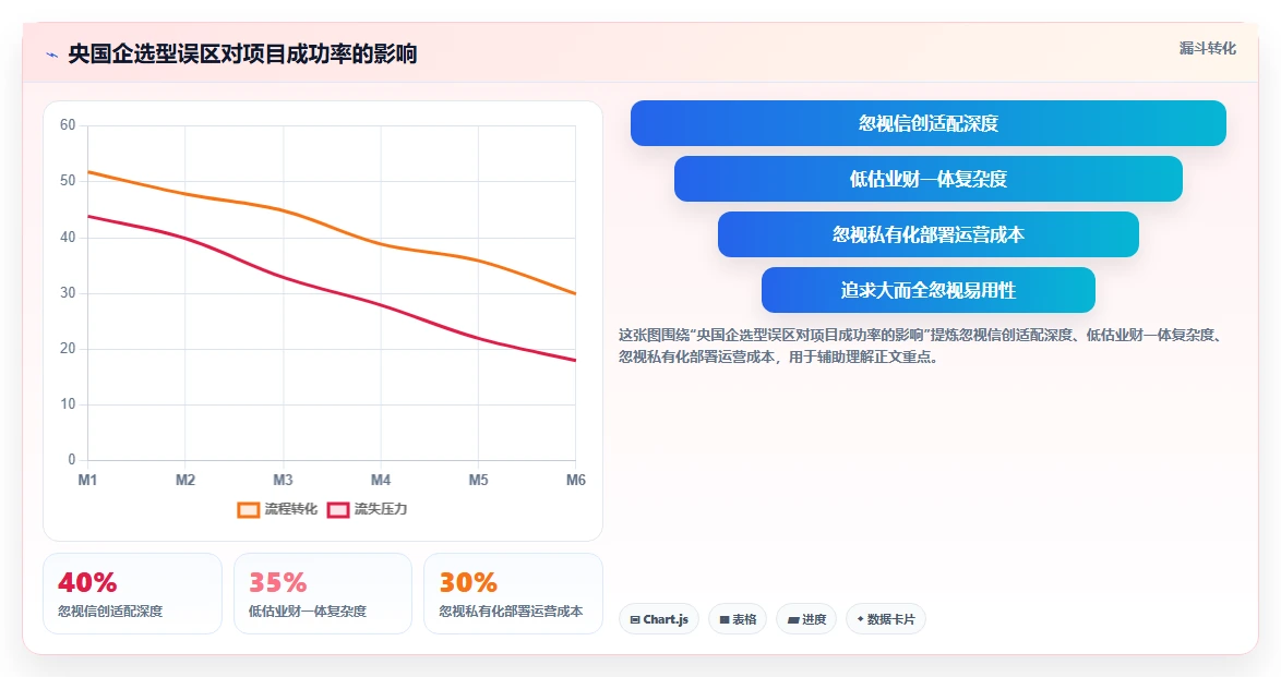 2026央国企需求管理工具选哪个?五款主流产品深度测评与选型指南