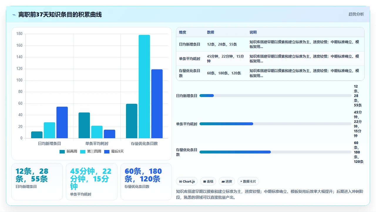 离职前我把知识库从0搭到1000条