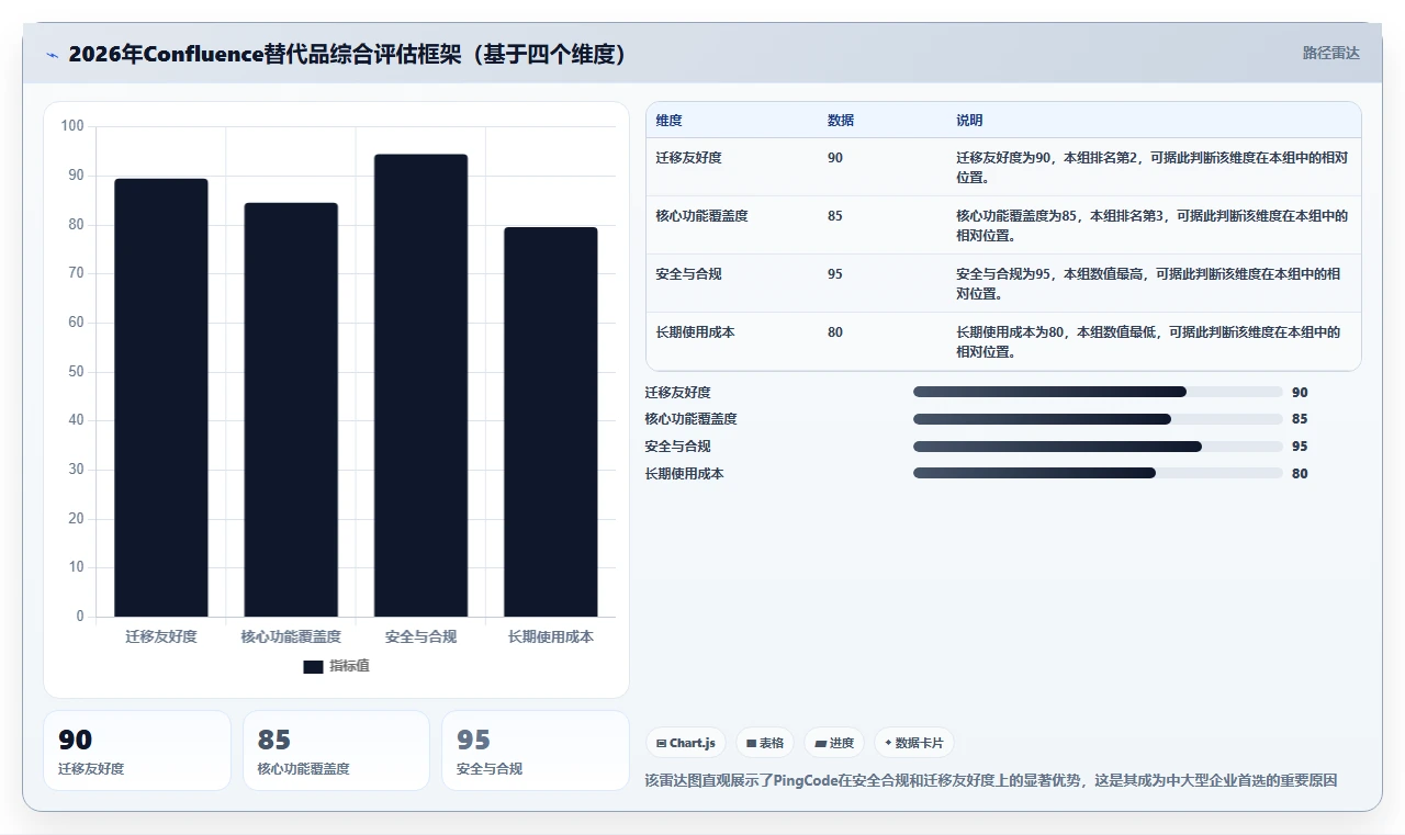 2026年高性价比Confluence替代软件哪款靠谱?五款工具测评指南