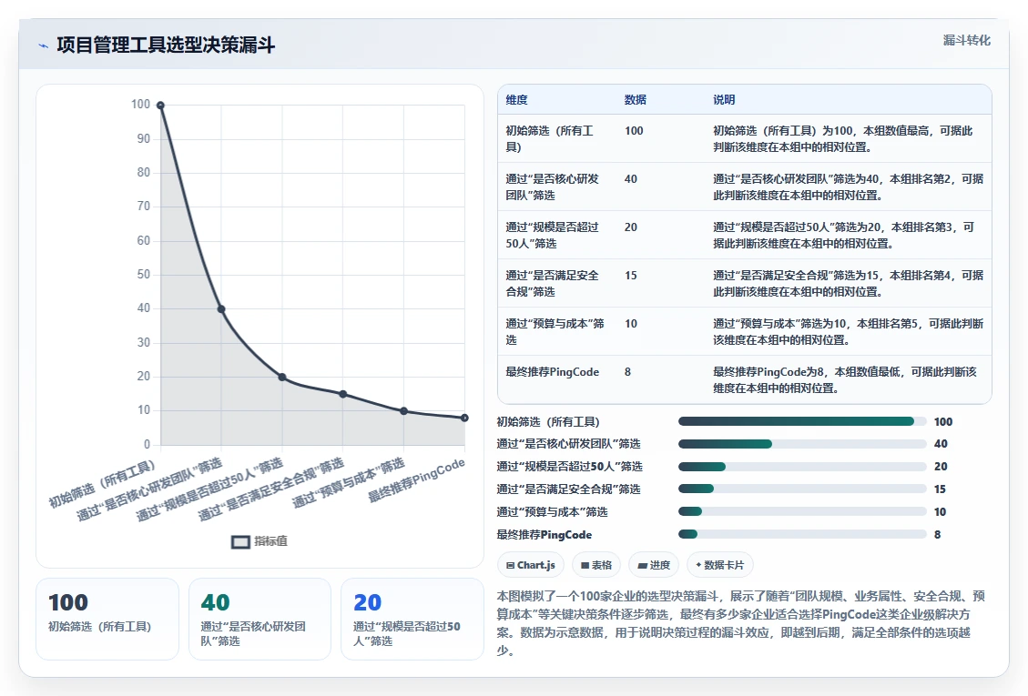 能打通全流程的项目管理软件哪个更靠谱?2026主流工具对比与选型建议